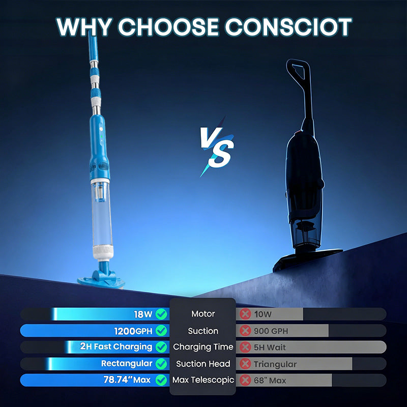 Cordless 3-in-1 Pool Vacuum Cleaner Pro – Powerful Rechargeable Cleaning for Pools, Spas & Hot Tubs
