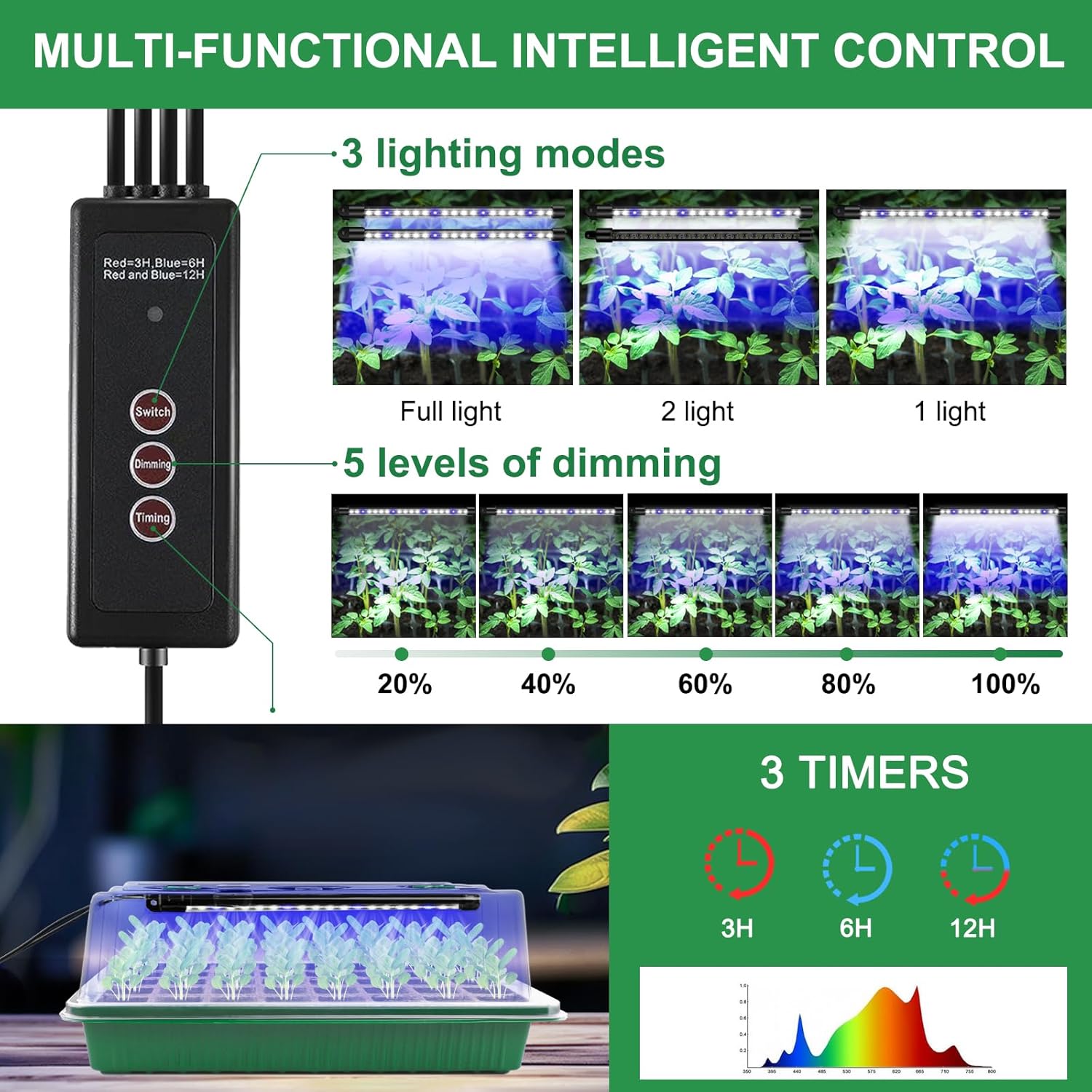 Seed Starter Tray with Timed Grow Light-2-Pack 80-Cell Indoor Seedling Starter Kit with Humidity Domes