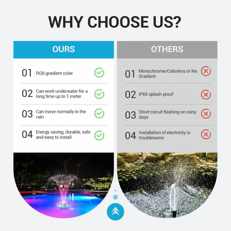 Floating Pool Fountain – Remote Control LED Water Fountain for Pools & Backyard Parties