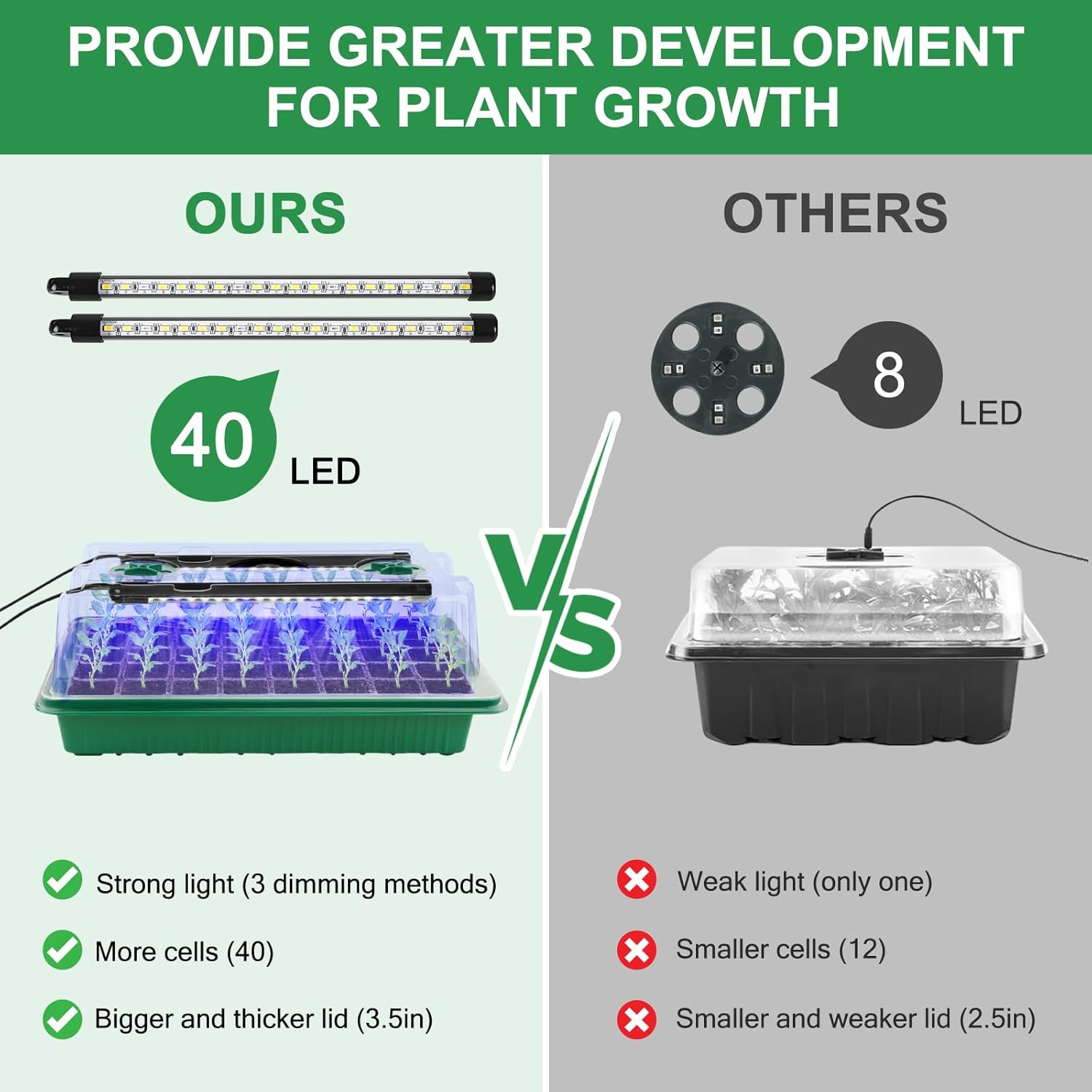 Seed Starter Tray with Timed Grow Light-2-Pack 80-Cell Indoor Seedling Starter Kit with Humidity Domes