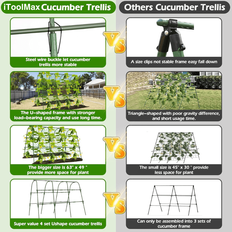 U-Shaped Garden Cucumber Trellis - Heavy-Duty Climbing Plant Support for Vegetables, Flowers & Vines